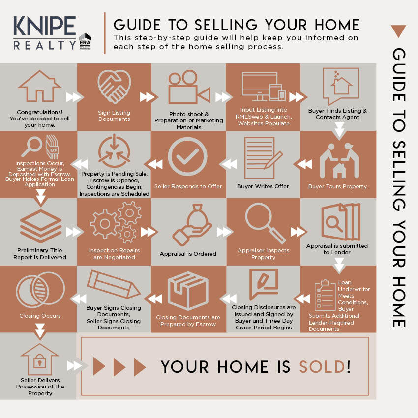 SellingHouse_Graphic